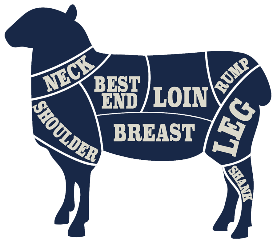 Choice cuts of Welsh Lamb quality meat - Aberdyfi Butchers, Aberdovey